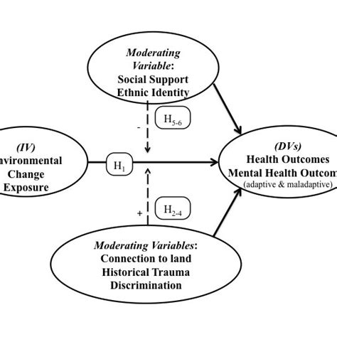 1 Concurrent Triangulation Mixed Methods Design Creswell Et Al 2003