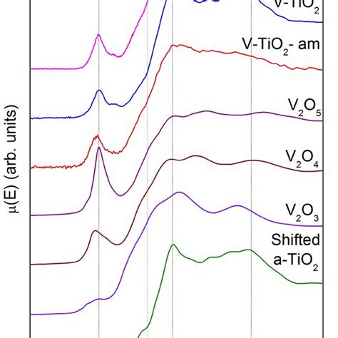 N K Edge XANES Measured On V N TiO2 Bottom Frame Compared With XANES