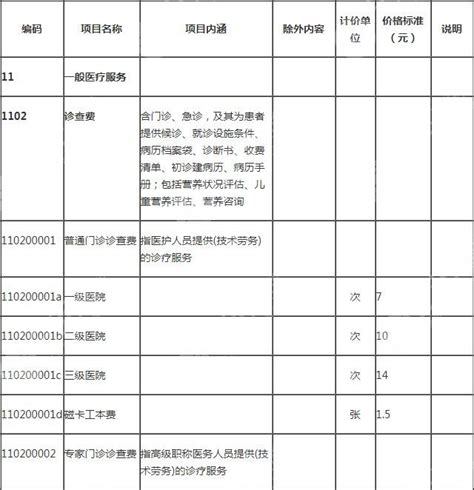 上海九院整形价目表2024预览！整形外科医生名单地址指南！ 城市惠整形