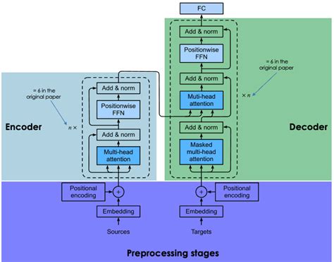 What is Multimodal AI? | DataCamp