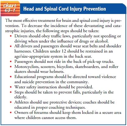 Spinal Cord Injury