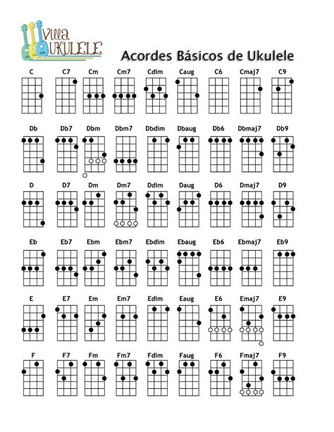 MUSICAL GÁLDAR Acordes para Ukelele