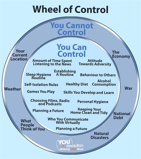 Circles Of Control Worksheets