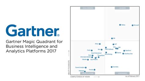 Gartner Magic Quadrant Vulnerability Management