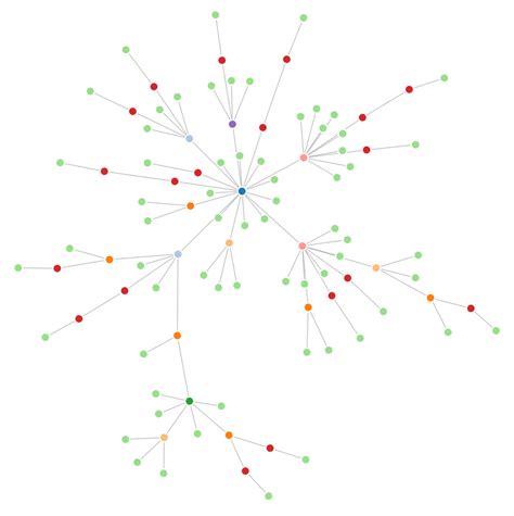 export - Dynamic visualization of Graph[] on a webpage - Mathematica Stack Exchange