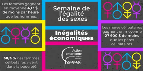 Semaine De Légalité Des Sexes Inégalités économiques Action Ontarienne