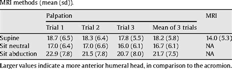 Table From The Validity And Intra Tester Reliability Of A Clinical