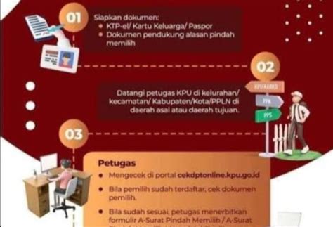 Cara Memilih Dan Pindah Memilih Di Pemilu 2024 Editor Indonesia