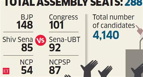 Changing Political Dynamics Maharashtra Elections 2024 8 Key Issues