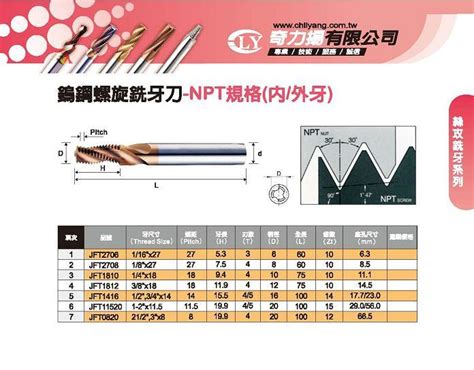 鎢鋼螺旋銑牙刀 Npt規格內外牙