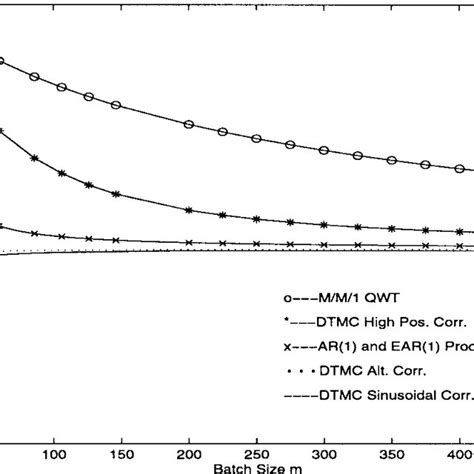 Condition 11 On Coefficient Of Variation Vars 2 Mmk Es 2 Mmk For K