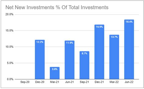 Trinity Capital Q2 Dividend Increase With More To Come Nasdaqtrin