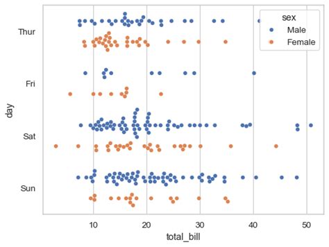 Seaborn Swarmplot Seaborn Documentation Hot Sex Picture