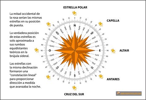 La Rosa De Los Vientos Para Ni Os Gu A F Cil Y Divertida Dinamico