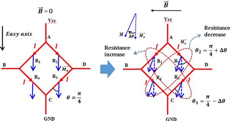 Phr Working Principle Of Wheatstone Bridge Structure An External