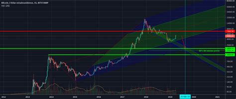 BTC Proyeccion Opticalart Para BITSTAMP BTCUSD Por Germanach TradingView