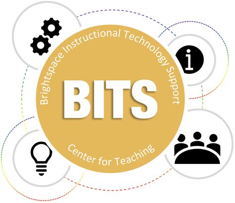 Upcoming Educational Technology Workshops Center For Teaching