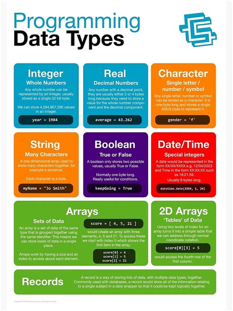 2019 Python Programming Tutorial 3 Data Types And Conversion Part 1 Hot Sex Picture