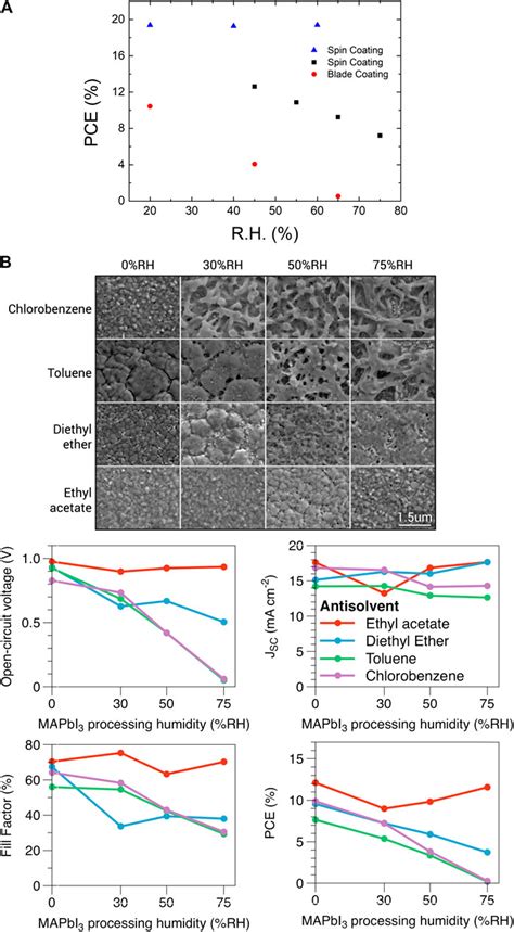 Frontiers The Challenge Of Ambient Airprocessed Organometallic