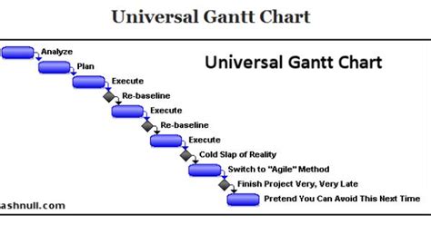 Gantt Chart Meme