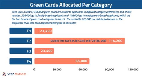 Green Card Renewal Processing Time 2024 - Fania Merline