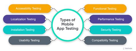 Mobile App Testing Best Practices And Challenges