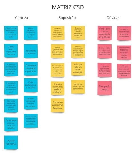 Otimize O Entendimento Da Equipe Usando Matriz Csd Est Dio Flow Ux