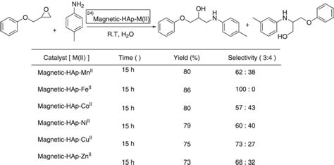 Amination Of 2 3epoxypropyl Phenyl Ether With Pmethyl Aniline In The