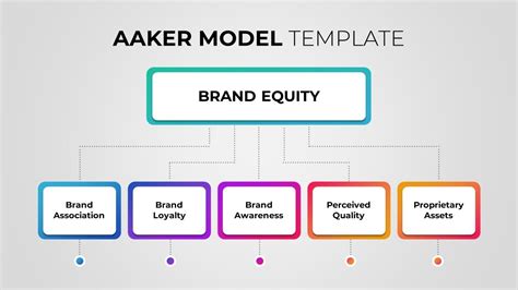 Aaker Model Template Is A Flowchart Ppt Diagram Demonstrating Brand