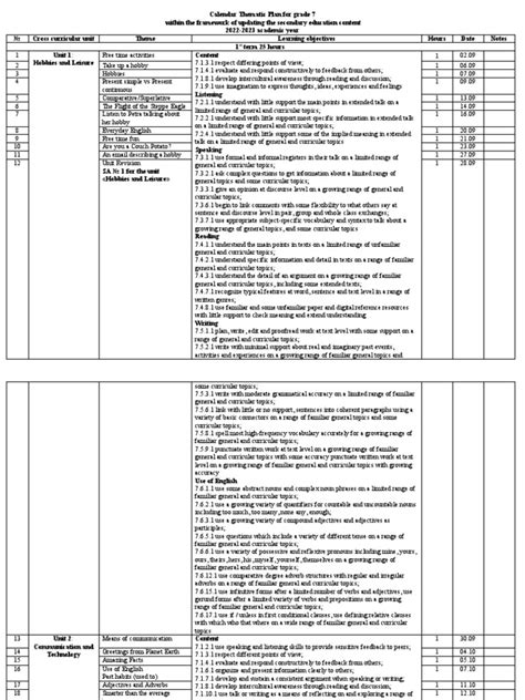 КТП 7 кл 2022-2023 1 полуг | PDF | Adjective | Cognition