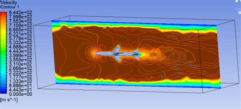 Do Fea Cfd Simulations 3d Modelling With Ansys Solidworks