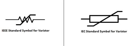 Resistor Basics Resistor Symbol