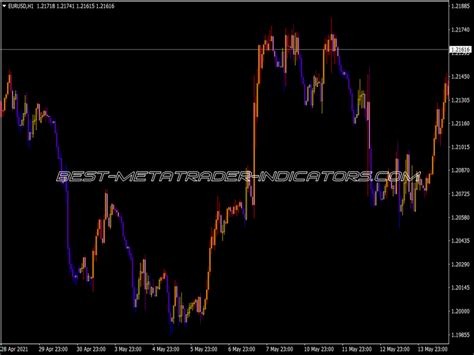 Shi Silver Trendsig Indicator Top Mt Indicators Mq Or Ex