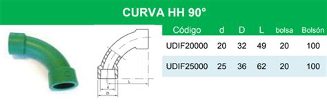 Curva 90º Fusion Verde Agua Redeco