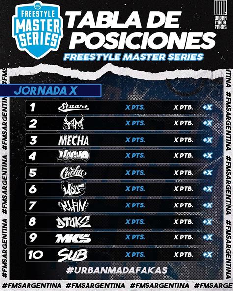 Tabla De Posiciones FMS