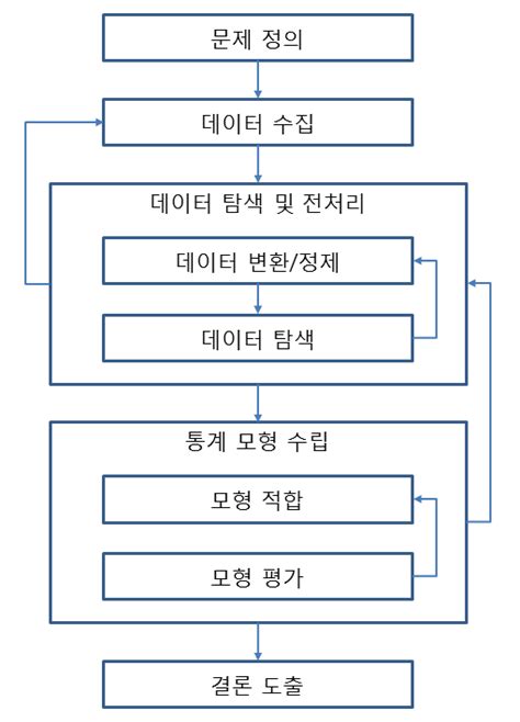 Chapter 1 통계 분석이란 R을 이용한 통계 분석 개정판