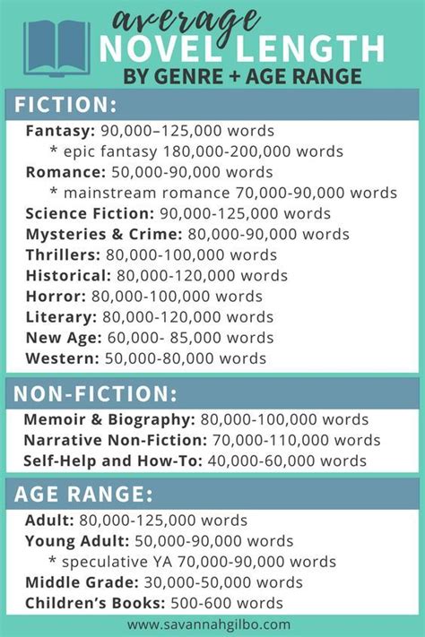 Average Novel Length By Genre Age Range Novel Length Why Is Word