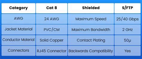 What Is Cat 8 Ethernet Cable Vcelink