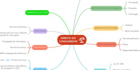 Direito Do Consumidor Mindmeister Mapa Mental