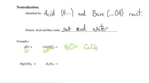 Predicting Products Double Replacement Neutralization Combustion Youtube