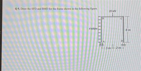 Solved Q Draw The Sfd And Bmd For The Frame Shown In The Chegg