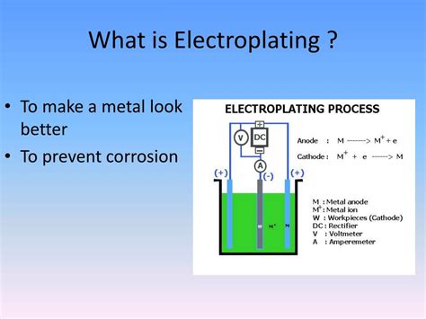 PPT ELECTROPLATING OBJECTS WITH CHROME PowerPoint Presentation Free