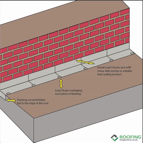 How To Fit Apron Lead Flashing On A Conservatory Learn Now