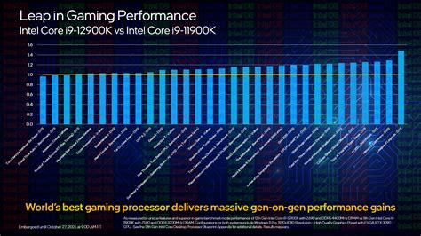 Intel Svela Le Specifiche Ufficiali Le Statistiche Delle Prestazioni E