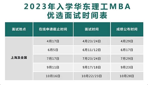 【mba面试】2023入学上海mba、emba提前面试时间汇总 知乎