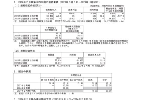 9946 ミニストップ 2024年2月期第3四半期決算短信〔日本基準〕連結（20240111 1500提出）