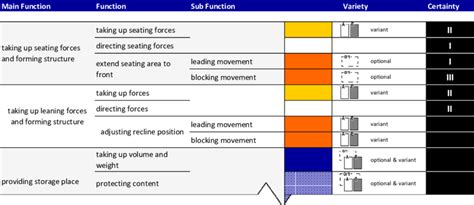 detail   variant function structure  scientific diagram