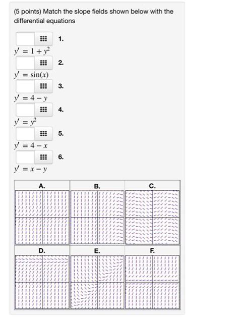 Solved 5 Points Match The Slope Fields Shown Below With Chegg