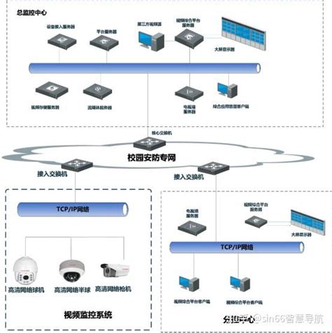 某大学智慧校园综合安防系统建设方案解析河姆渡方案馆