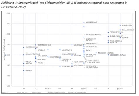 Electromobility Report 2023 Absatztrends der E Mobilität in